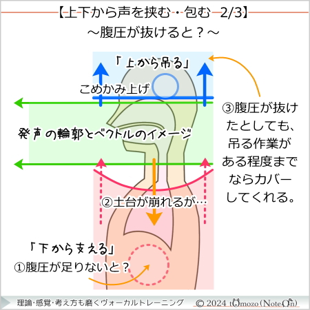 上下から声を挟む・包む2