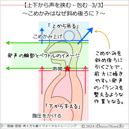 上下から声を挟む・包む3