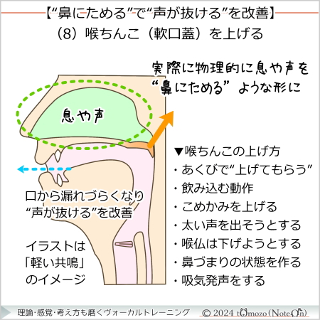 喉ちんこ（軟口蓋）を上げる