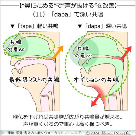 「daba」で深い共鳴