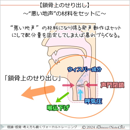 【鎖骨上のせり出し】