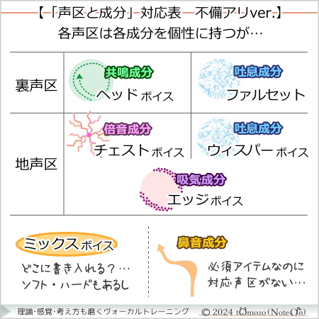 【仲間外れにされる「鼻音」】