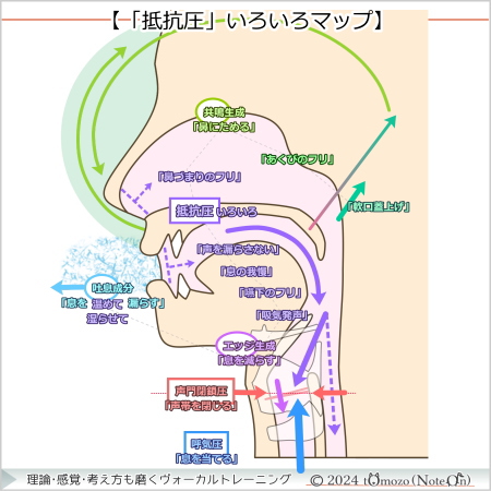 【抵抗圧いろいろマップ】