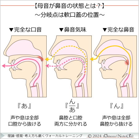 【母音が鼻音の状態とは?】