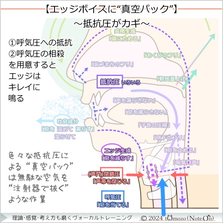 【エッジボイスに真空パック~概要~】