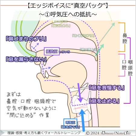 【エッジボイスに真空パック~①抵抗~】
