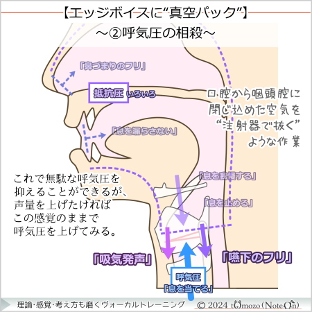 【エッジボイスに真空パック~②相殺~】